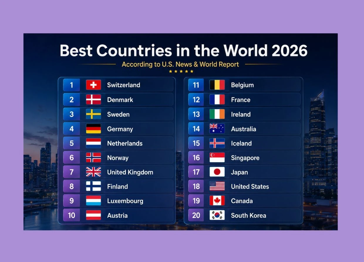 SWITZERLAND IS STILL #1 — AND INDONESIA JUST RANKED 62ND 