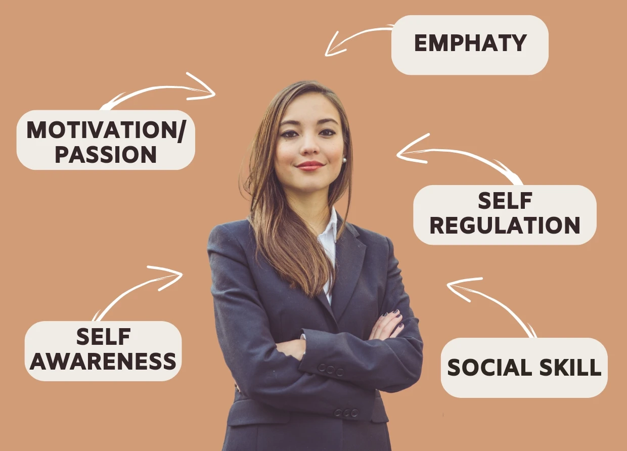 THE POWER OF SOFT SKILLS: WHY EMOTIONAL INTELLIGENCE MATTERS IN YOUR CAREER