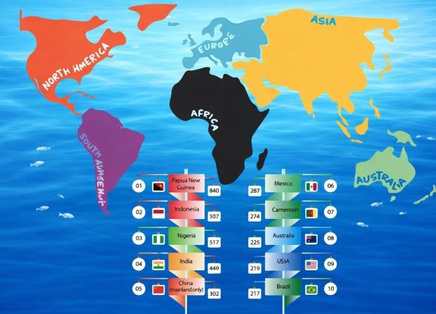 THE COUNTRY WITH 840 LANGUAGES — AND WHY INDONESIA IS SECOND