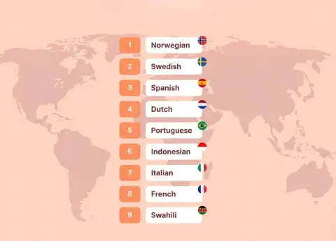 FOREIGNERS SAY BAHASA INDONESIA IS EASY. MOST INDONESIANS DISAGREE. HERE'S WHY THEY'RE BOTH RIGHT.